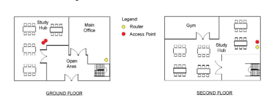 Schematic floor plans of the ground and second floors, showing the study hubs and the positions of the existing router and access points on each floor.
